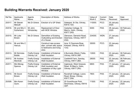Building Warrants Received: January 2020