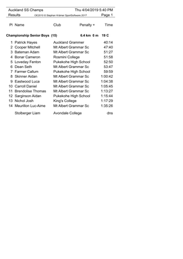 Auckland SS Champs Thu 4/04/2019 5:40 PM Results Page 1