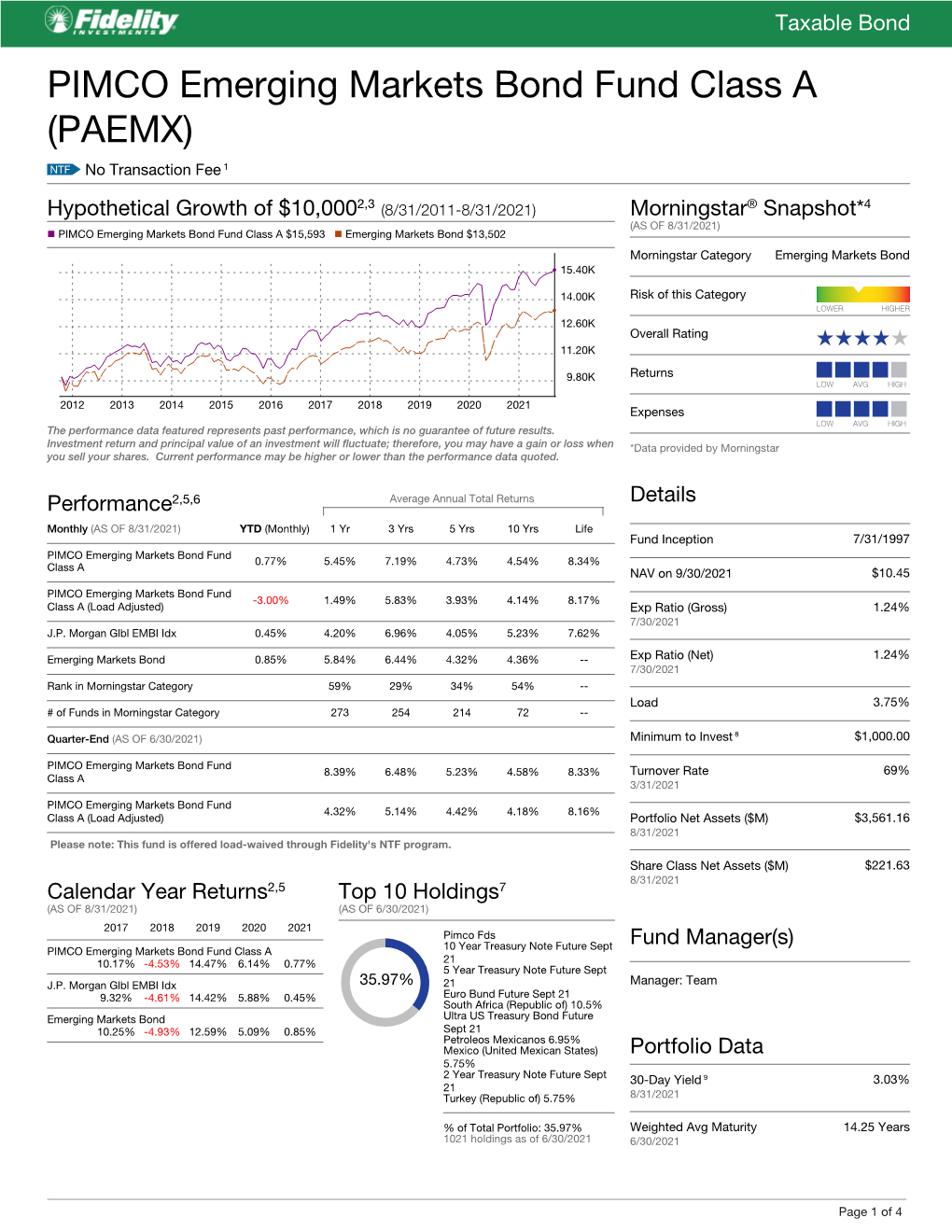 PIMCO Emerging Markets Bond Fund Class a (PAEMX)