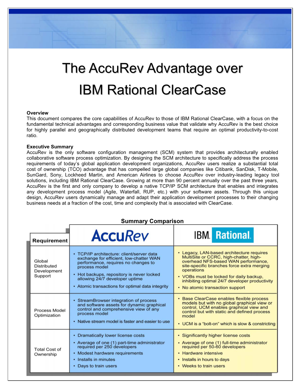 The Accurev Advantage Over IBM Rational Clearcase in Contrast, Clearcase’S Architecture Does Not Support Atomic Transactions