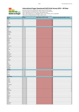 International Sugar-Sweetened Soft Drink Survey 2015