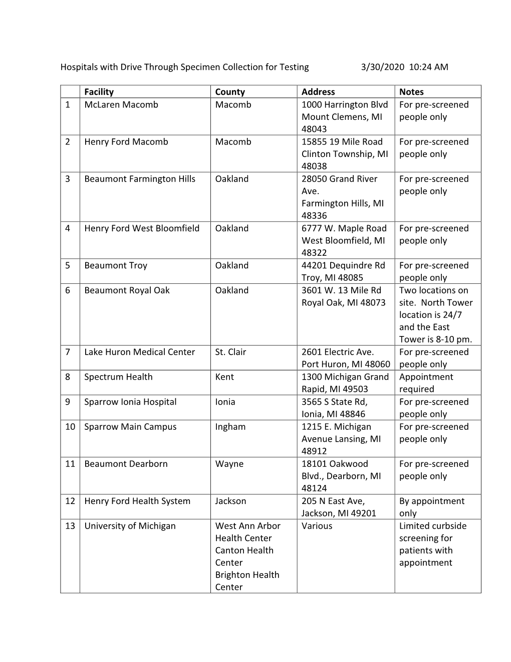 Hospitals with Drive Through Specimen Collection for Testing 3/30/2020 10:24 AM