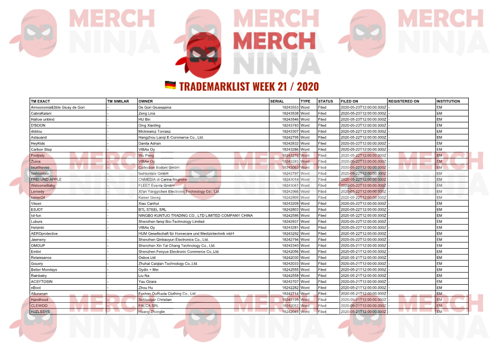 Trademarklist Week 21 / 2020