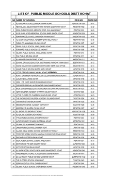 List of Public Middle Schools Distt Kohat