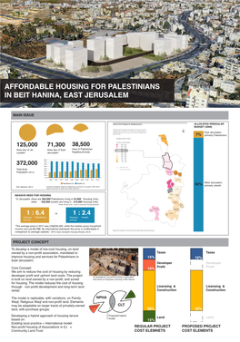Affordable Housing for Palestinians in Beit Hanina, East Jerusalem