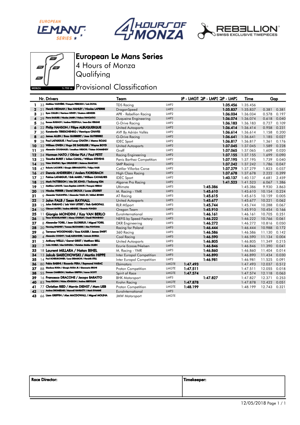 European Le Mans Series 4 Hours of Monza Qualifying Provisional Classification