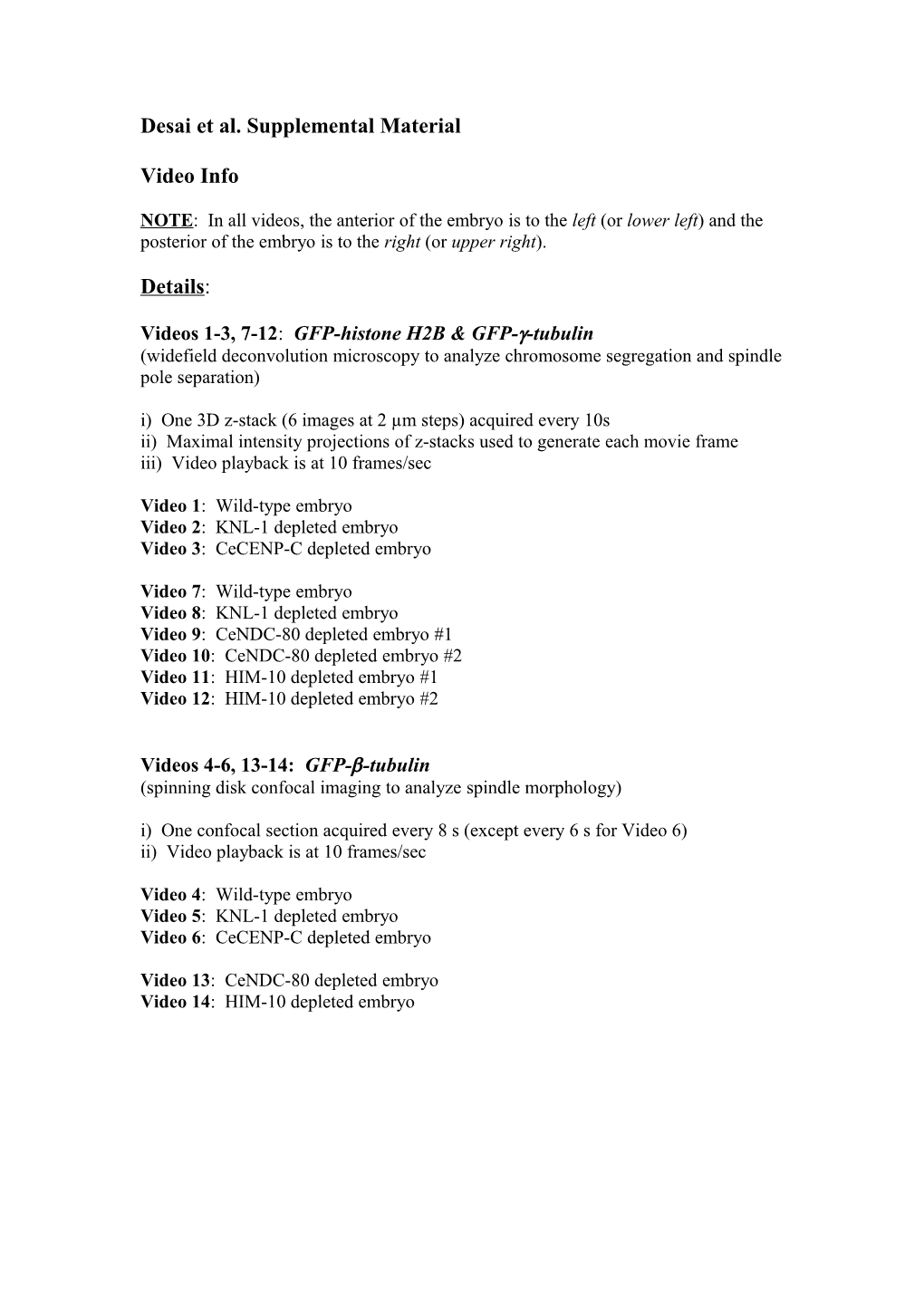 Videos 1-3, 7-12: GFP-Histone H2B & GFP-G-Tubulin