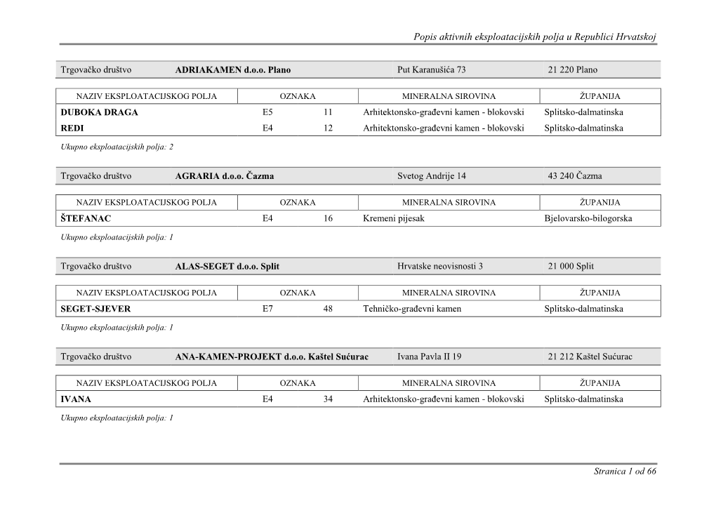 Popis Aktivnih Eksploatacijskih Polja U Republici Hrvatskoj