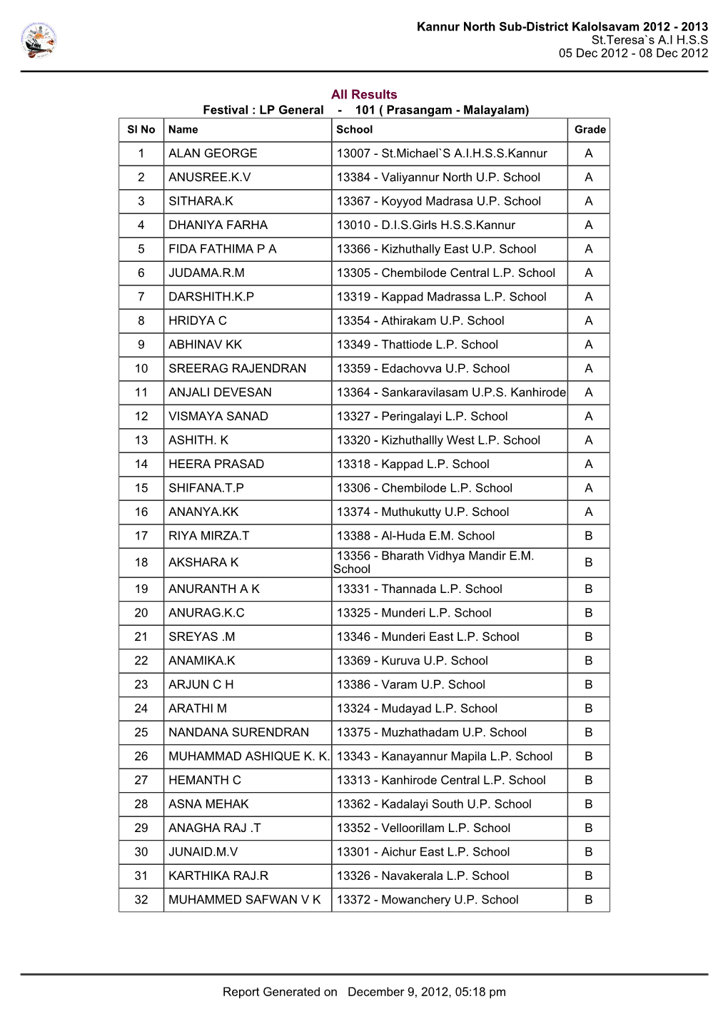 Kannur North Sub-District Kalolsavam 2012 - 2013 St.Teresa`S A.I H.S.S 05 Dec 2012 - 08 Dec 2012