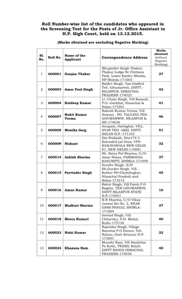 Roll Number-Wise List of the Candidates Who Appeared in the Screening Test for the Posts of Jr