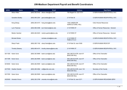 UW-Madison Payroll and Benefit Coordinators