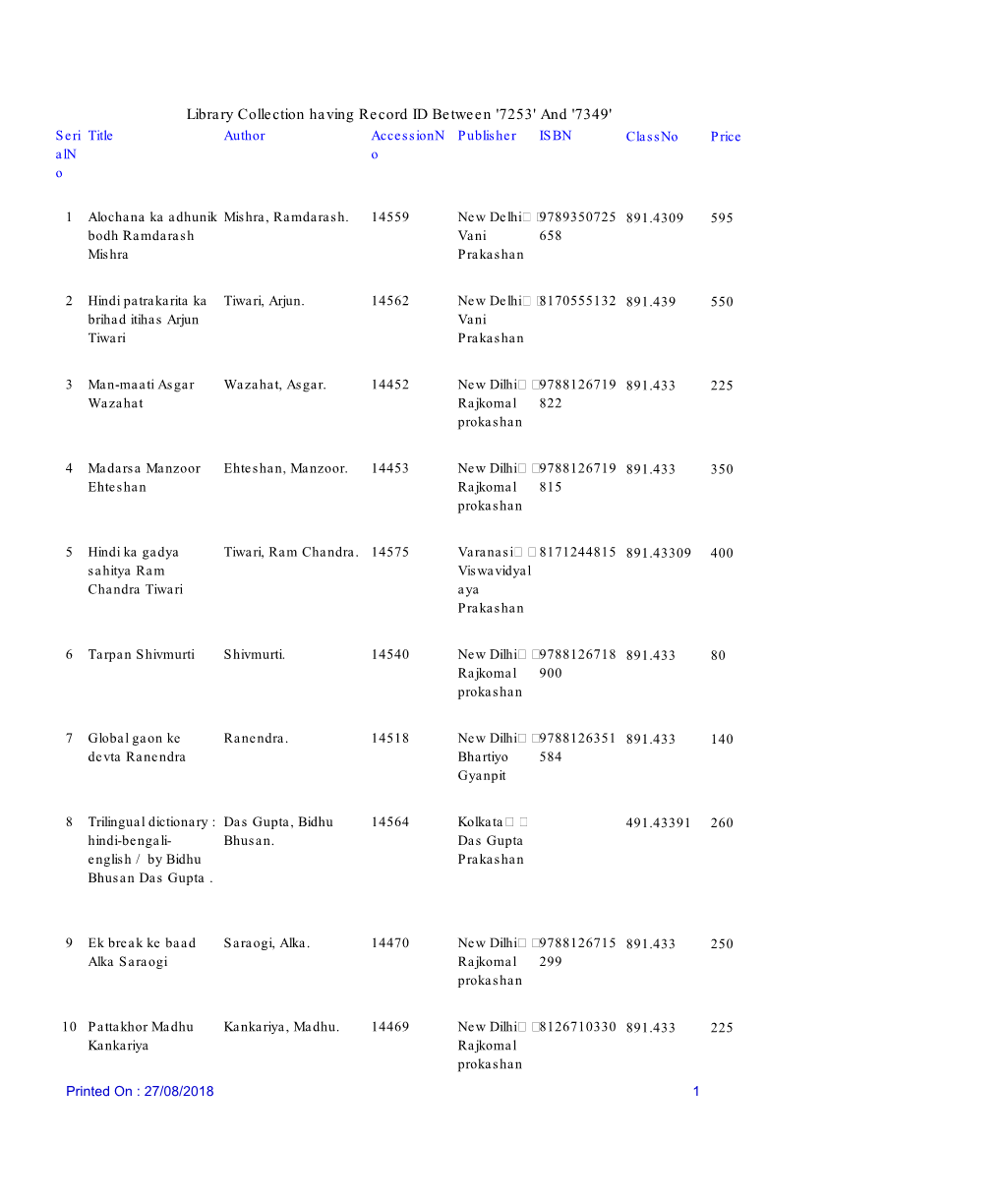 Library Collection Having Record ID Between '7253' and '7349' Seri Title Author Accessionn Publisher ISBN Classno Price Aln O O