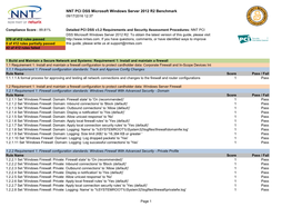 NNT PCI DSS Microsoft Windows Server 2012 R2 Benchmark 09/17/2016 12:37