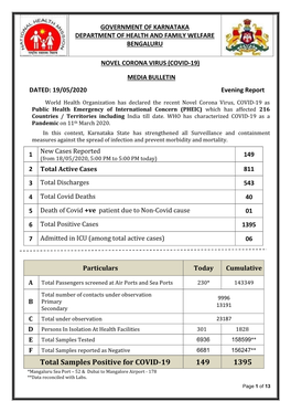 Total Samples Positive for COVID-19 149 1395 *Mangaluru Sea Port – 52 & Dubai to Mangalore Airport - 178 **Data Reconciled with Labs