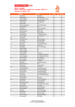 BESTE SPELERS Nike A-Junioren Eredivisie Seizoen 2010/'11 Stand Per 27 Januari 2011