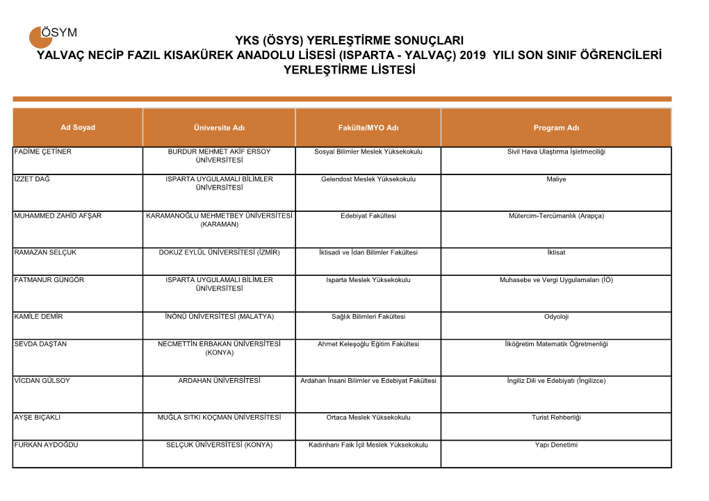 (Isparta - Yalvaç) 2019 Yili Son Sinif Öğrencileri Yerleştirme Listesi