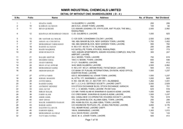 NIMIR INDUSTRIAL CHEMICALS LIMITED DETAIL of WITHOUT CNIC SHAREHOLDERS ( D - 4 ) S.No