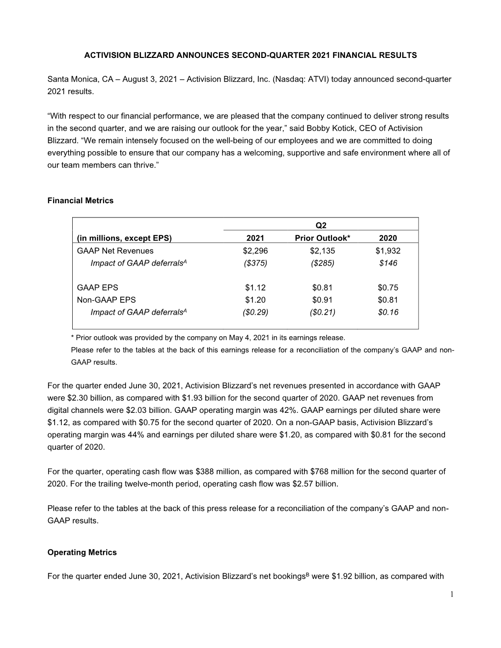 Financial Results for the Second Quarter of 2021