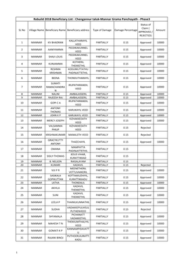 Rebuild 2018 Beneficiary List : Chengannur Taluk-Mannar Grama Panchayath