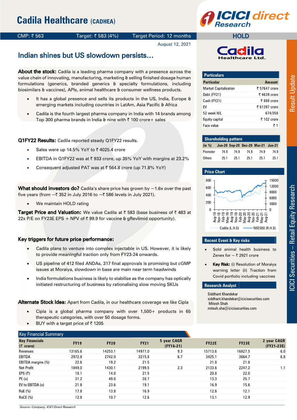 Cadila Healthcare (CADHEA)