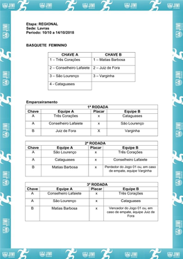 Etapa: REGIONAL Sede: Lavras Período: 10/10 a 14/10/2018