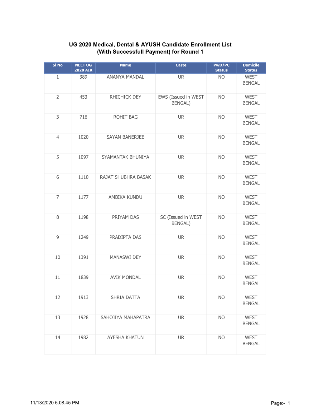 UG 2020 Medical, Dental & AYUSH Candidate