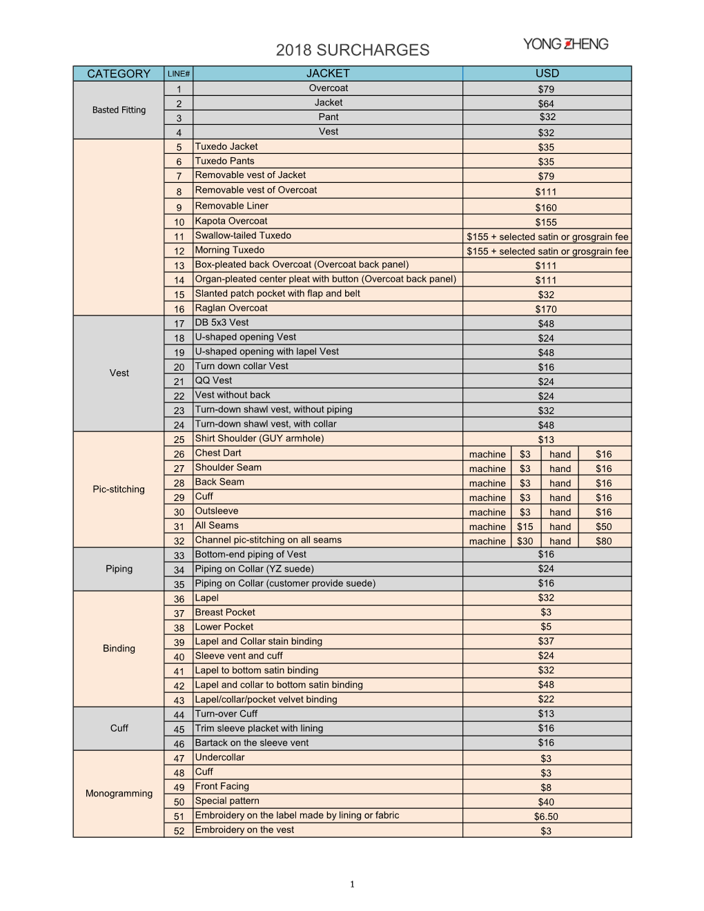 2018 Surcharges