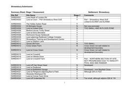 Shrewsbury Submission 1 Summary Sheet: Stage 1