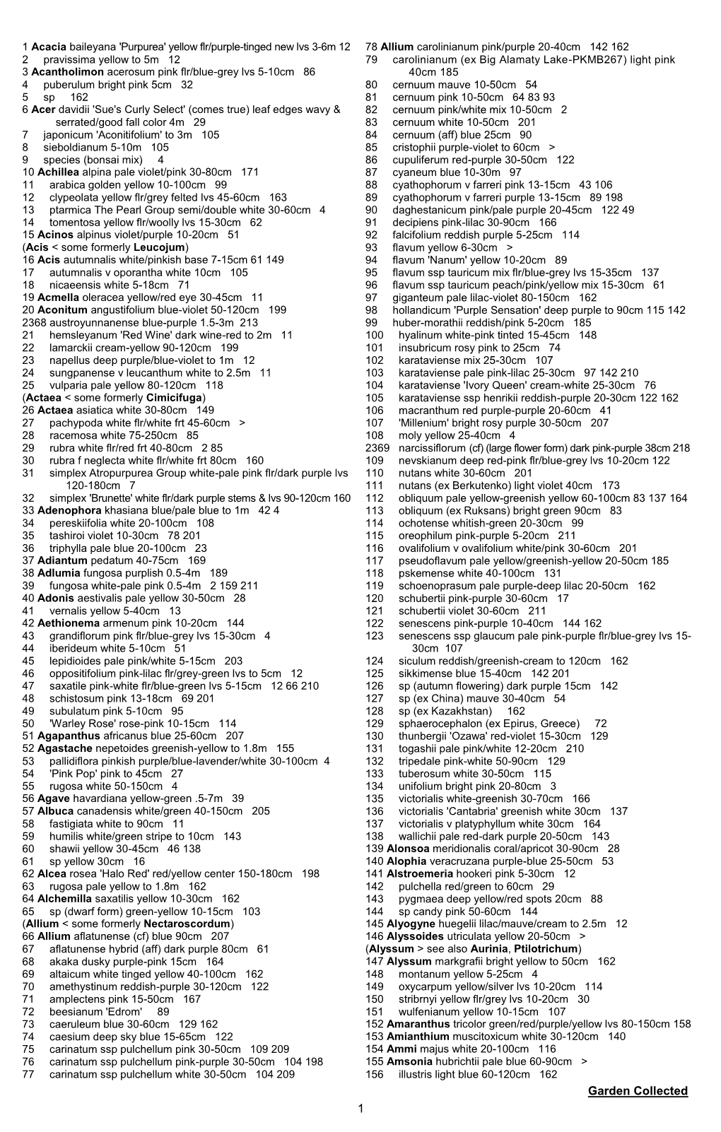 2016-2017 NARGS Seed List