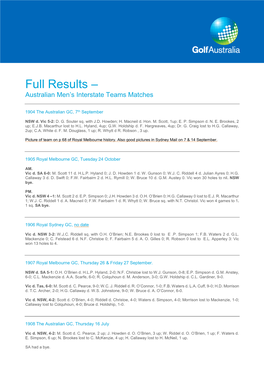 Full Results – Australian Men’S Interstate Teams Matches