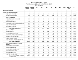 The Royal Canadian Legion Paid Membership Zone & District Detail