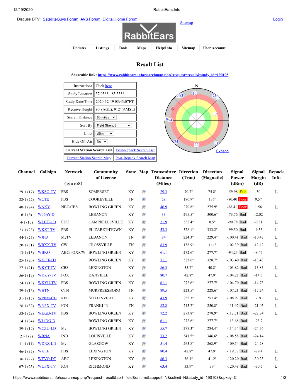 Ky TV New Tower.Pdf