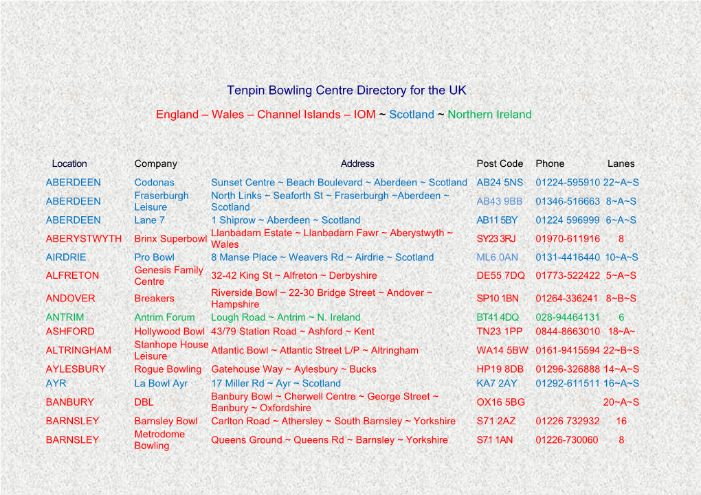 Tenpin Bowling Centre Directory for the UK