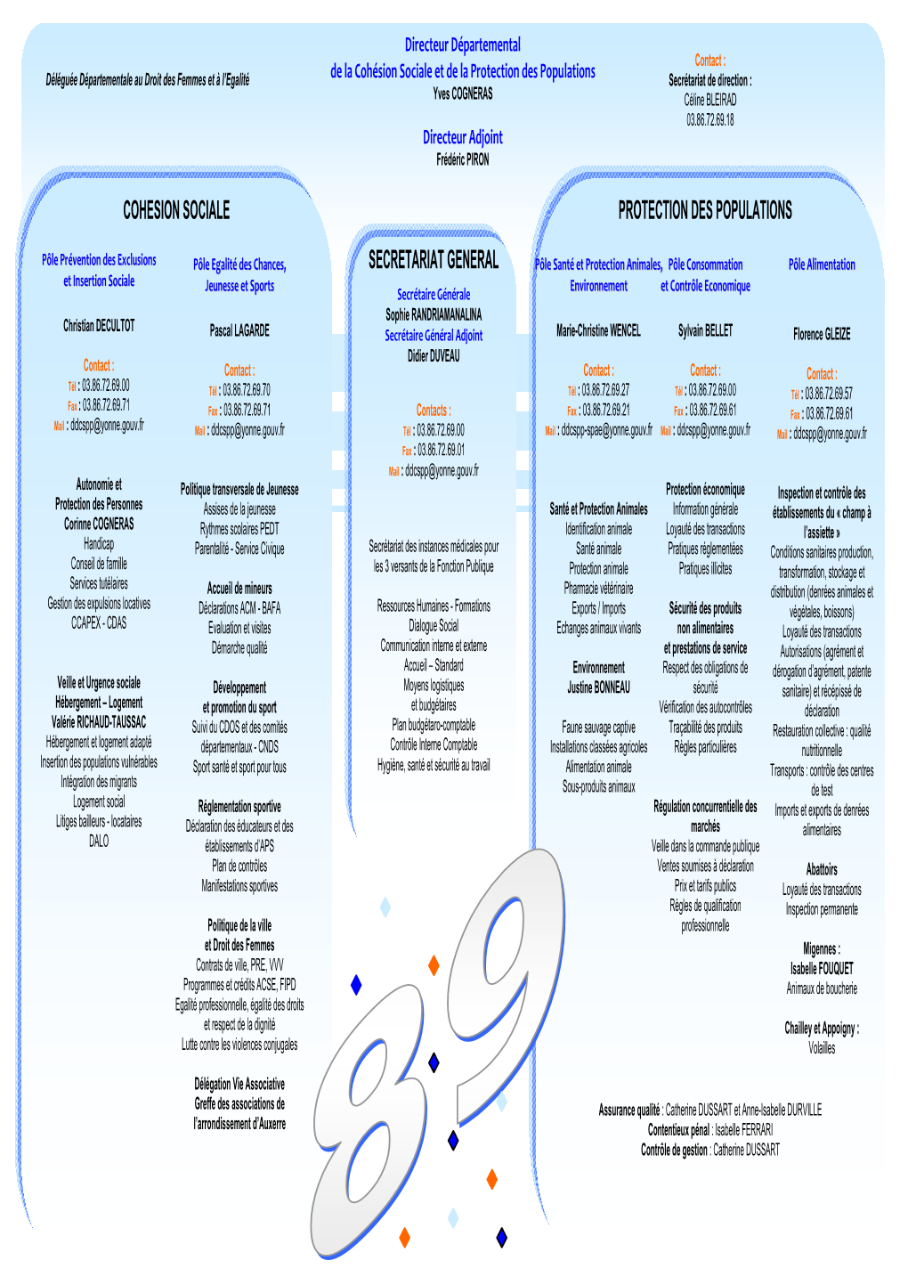 Organigramme DDCSPP