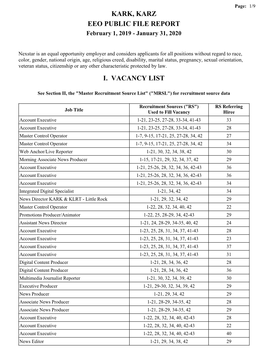 Kark, Karz Eeo Public File Report I. Vacancy List