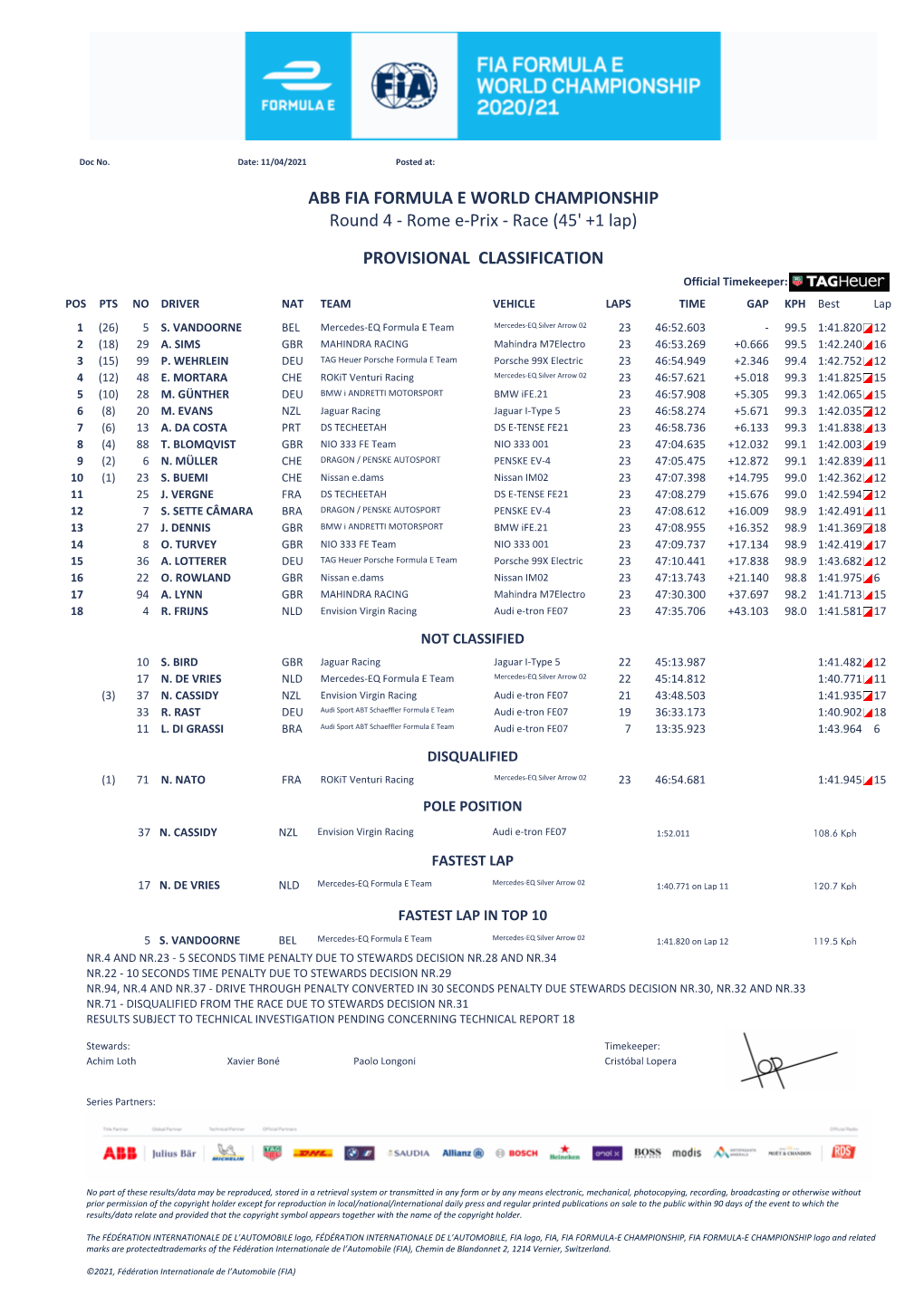 PROVISIONAL CLASSIFICATION Round 4