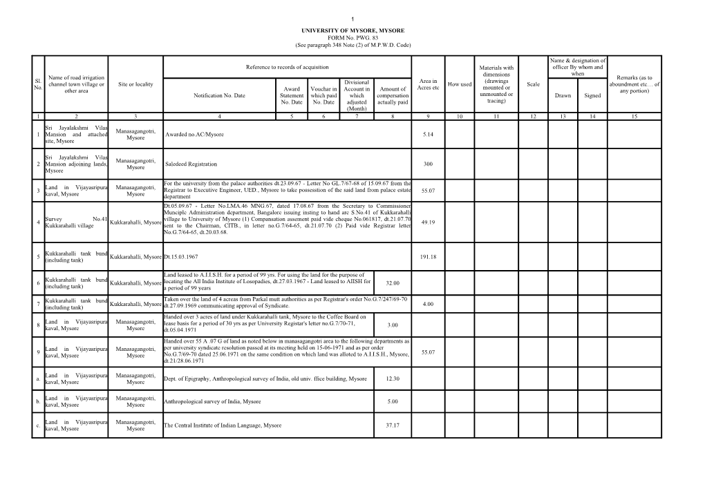 1 UNIVERSITY of MYSORE, MYSORE FORM No. PWG. 83 (See Paragraph 348 Note (2) of M.P.W.D. Code) Site Or Locality Reference to Reco