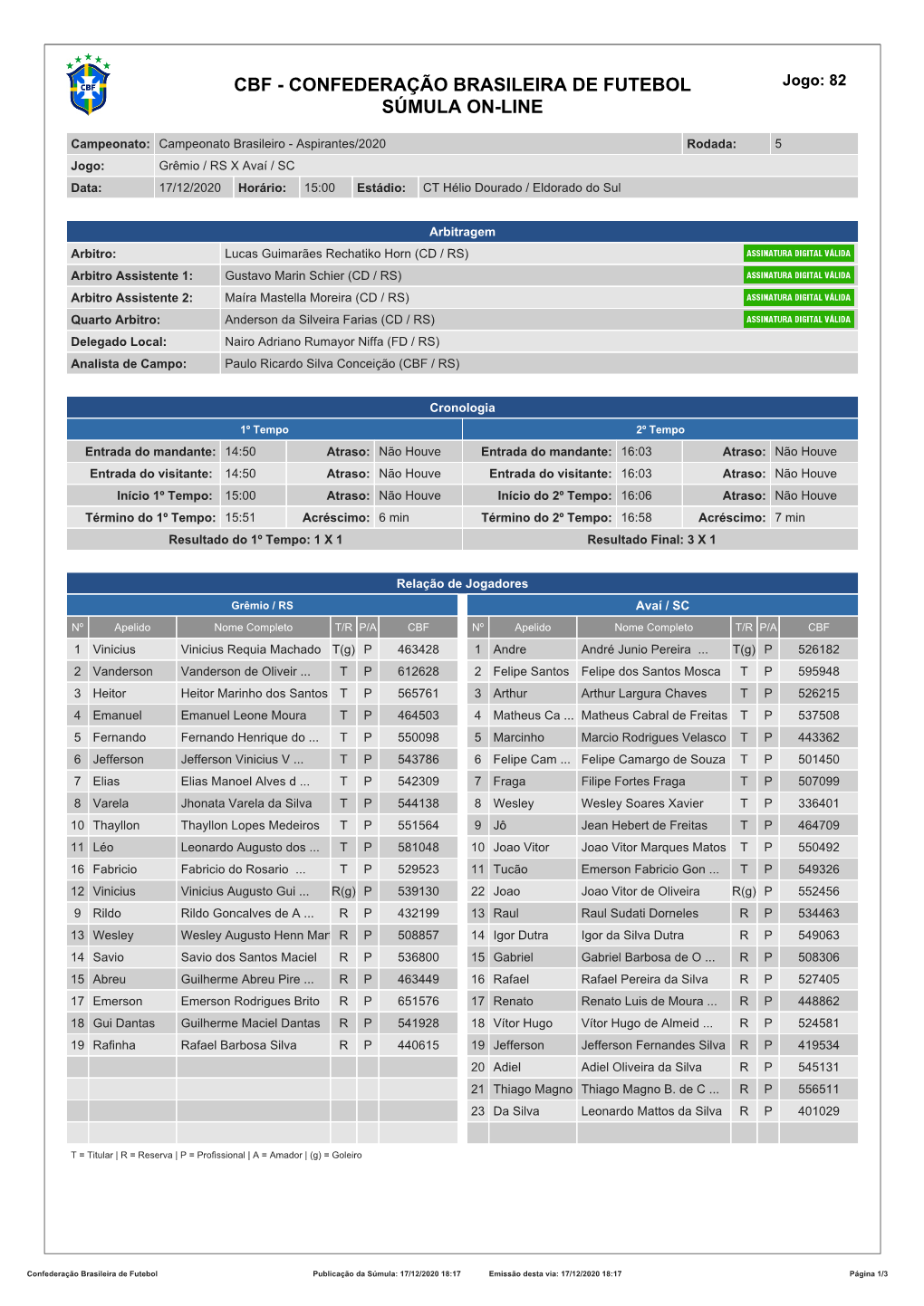 CBF - CONFEDERAÇÃO BRASILEIRA DE FUTEBOL Jogo: 82 SÚMULA ON-LINE