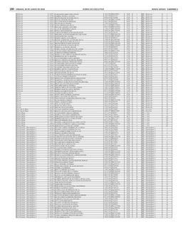 188– Sábado, 30 De Junho De 2018 Diário Do Executivo