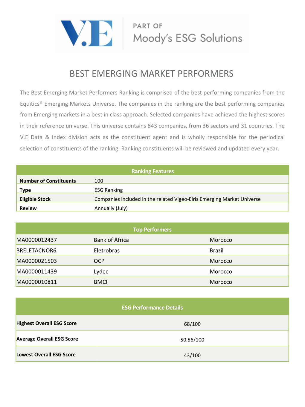 Best Emerging Market Performers