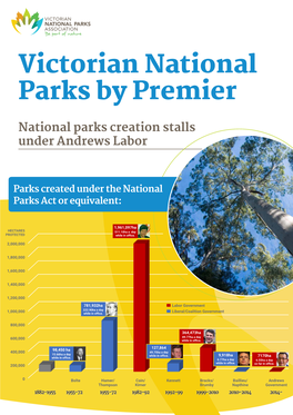 Victorian National Parks by Premier