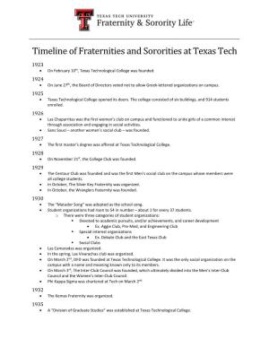 Timeline of Fraternities and Sororities at Texas Tech