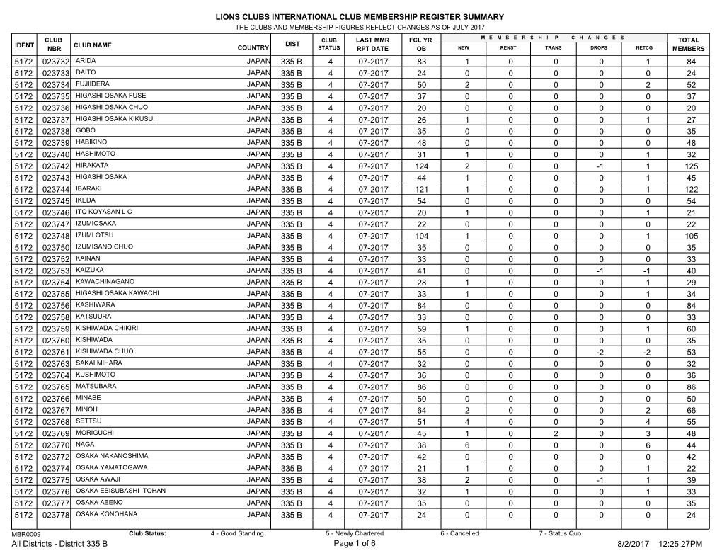 Lions Clubs International Club Membership Register