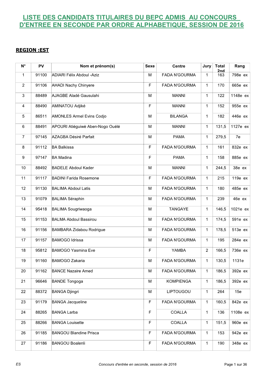 Liste Des Candidats Admis En 2Nde