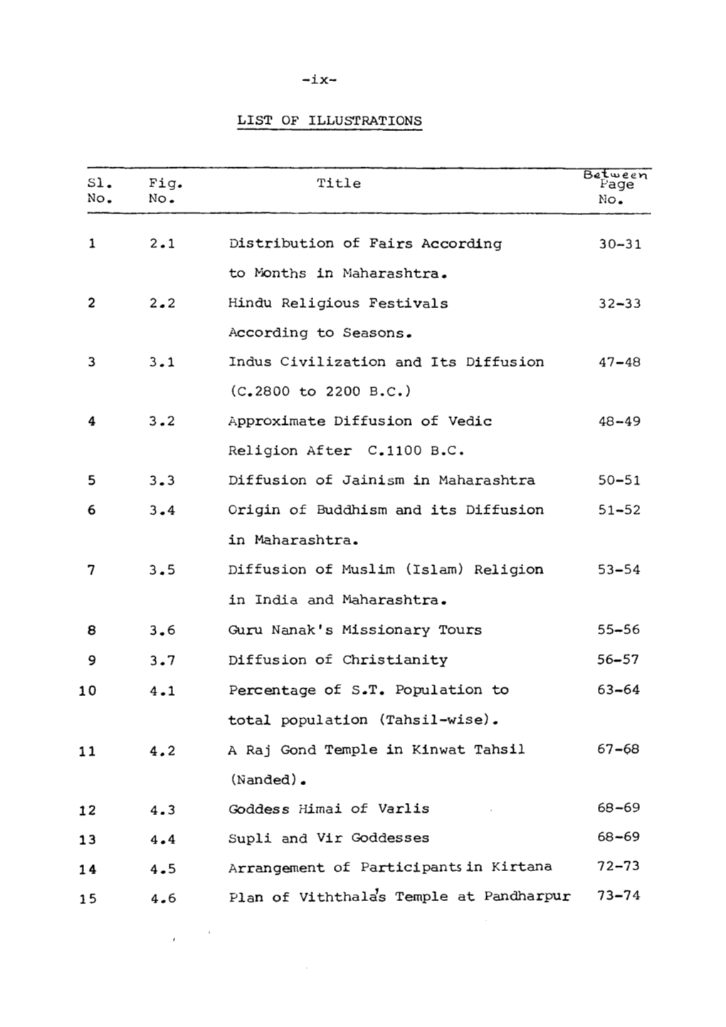 LIST of ILLUSTRATIONS SI. Fig. Title Page No. No. Mo. 1 2.1 Distribution