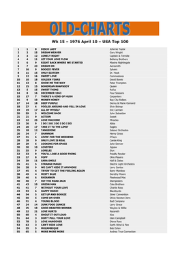 Wk 15 – 1976 April 10 – USA Top 100