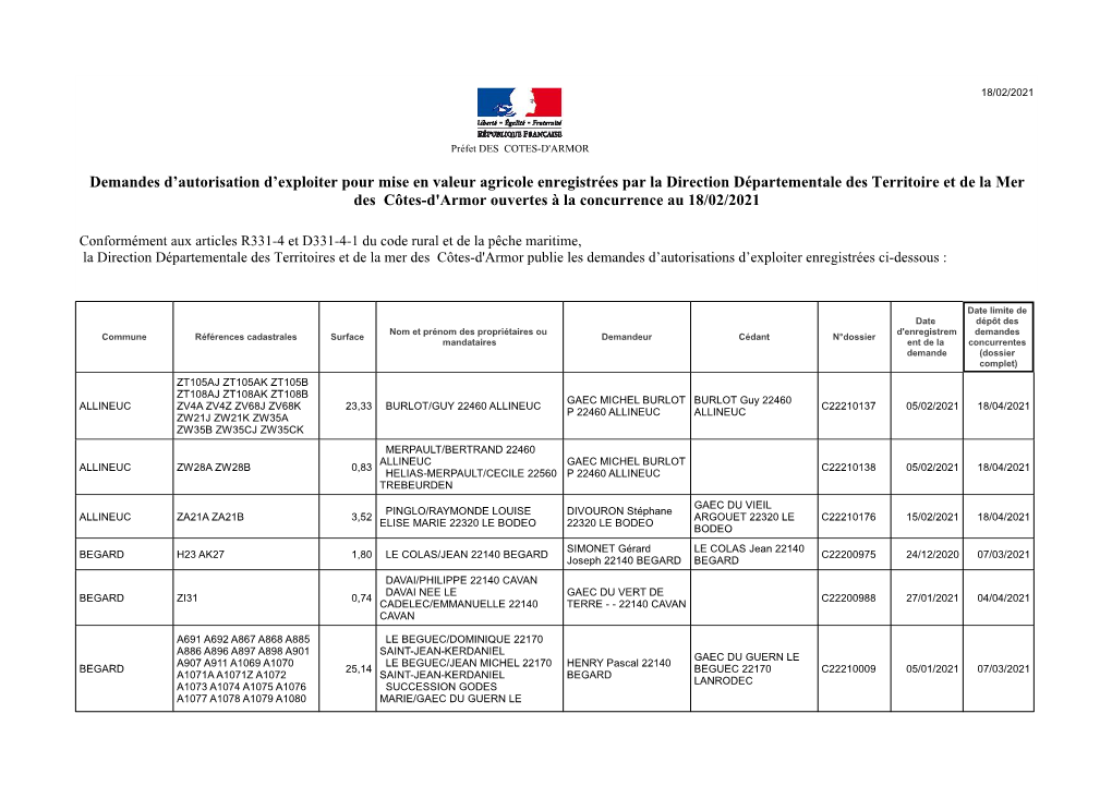 Demandes D'autorisation D'exploiter Pour Mise En Valeur Agricole Enregistrées Par La Direction Départementale Des Territo