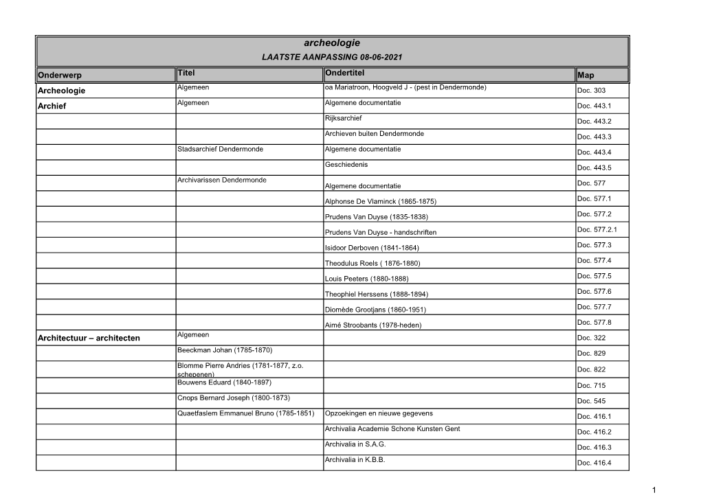 Archeologie LAATSTE AANPASSING 08-06-2021