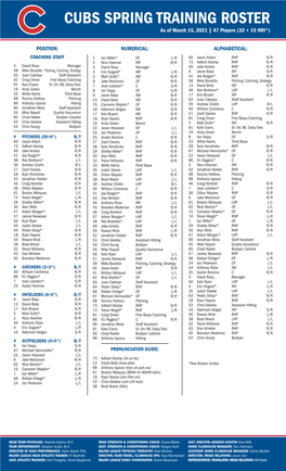 CUBS SPRING TRAINING ROSTER As of March 15, 2021 | 47 Players (32 + 15 NRI*)