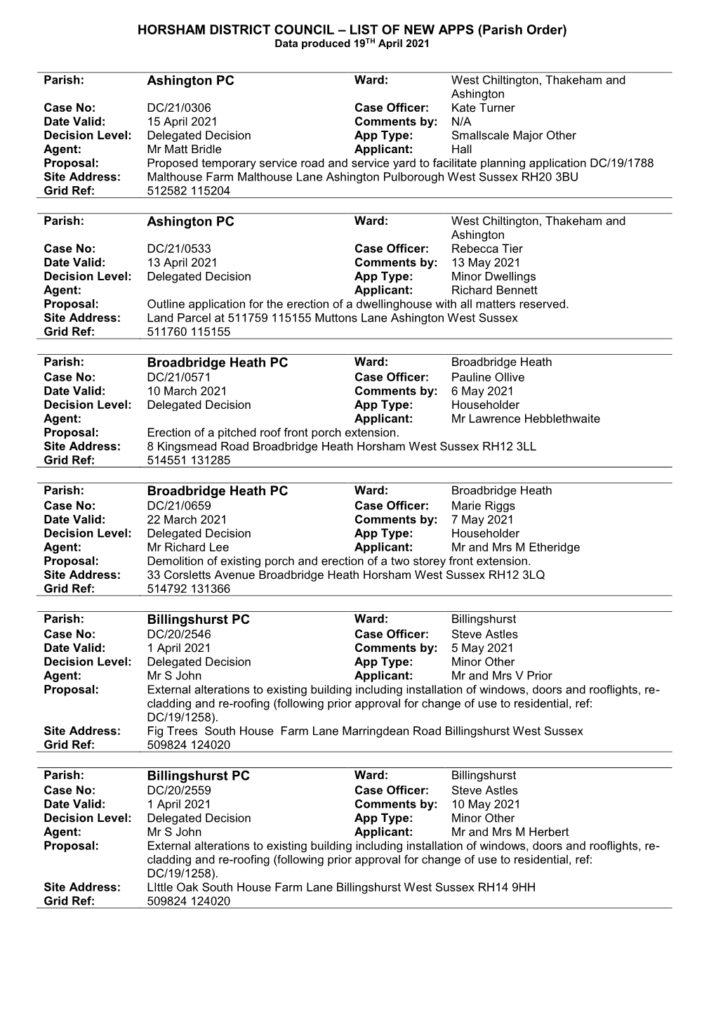 LIST of NEW APPS (Parish Order) Data Produced 19TH April 2021